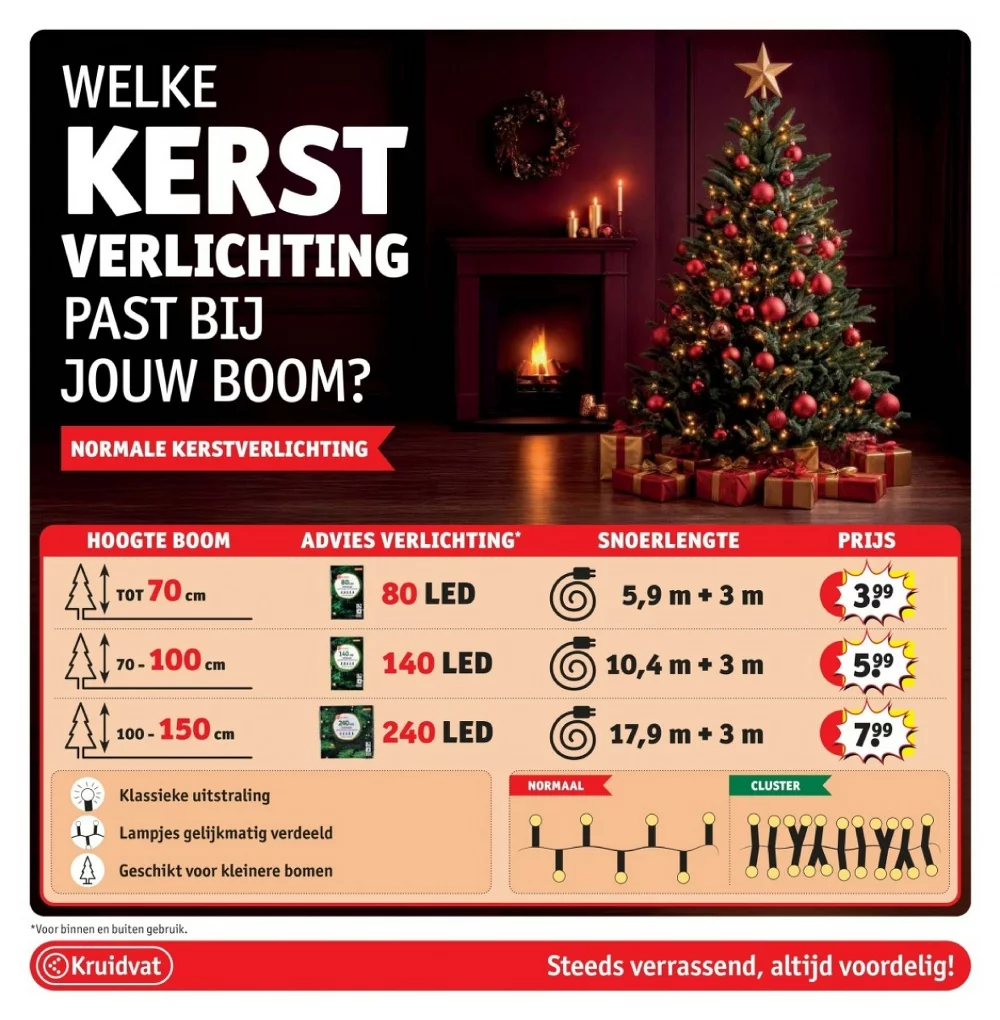 kruidvat folder week 44 2026 83
